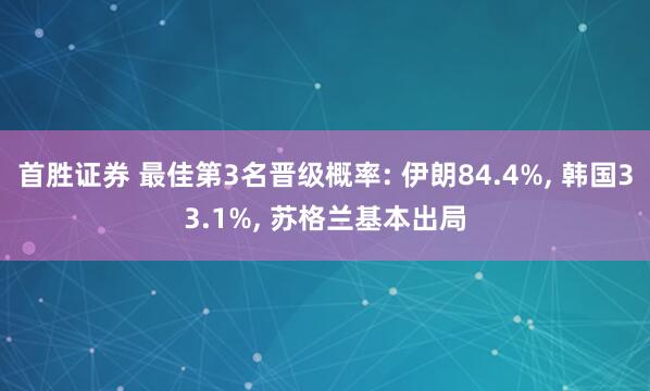 首胜证券 最佳第3名晋级概率: 伊朗84.4%, 韩国33.1%, 苏格兰基本出局